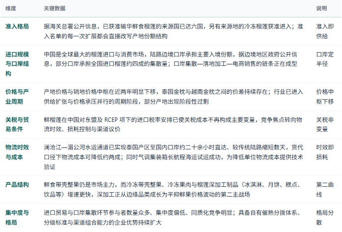 三、市场规模及现状：准入扩围、价格下探、结构分层