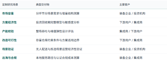 定制化研究体系：除标准化报告外，共研产业研究院提供按需定制研究服务——分环节分场景市场规模与增量测算、作业模式选择与整场产能校验方法设计、投资回收期模型的完整成本项重构与敏感度分析、存量仓库改造前置勘察方法与约束条件评估、调度算法与系统接口能力的评测框架设计、无人配送与具身智能拣选场景的运营经济性验证、冷链与医药场景的合规方案与追溯体系评估、物流数据共享合规与数据治理方案设计、海外市场进入与本地服务网络建设路径评估、出口认证要求与合规成本测算、竞争对手方案能力、客户结构与交付记录对标等，面向物流自动化装备制造企业、仓储与调度软件企业、系统集成与总包企业、核心零部件企业、下游用户企业、产业园区与地方政府、投资机构灵活交付。