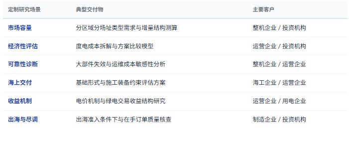 定制化研究体系：除标准化报告外，共研产业研究院提供按需定制研究服务——分区域分场址类型市场规模与增量测算、风资源评估方法比对与发电量测算偏差诊断、机型与场址匹配方案的经济性比较、各环节成本结构与降本路径评估、大部件可靠性与运维成本对收益的敏感性分析、海上风电基础形式选择与施工装备约束评估、深远海漂浮式技术进展与成本曲线跟踪、电价机制市场化下的收益结构与交易策略研究、绿电直供与绿色电力证书价值变现方案评估、关键部件国产化验证进度与供应链风险诊断、整机与部件出海路径与认证成本测算、老旧风场改造与以大代小的经济性评估、竞争对手机型平台、交付记录与订单结构对标等，面向整机与部件制造企业、材料与电气配套企业、塔筒与海工装备企业、工程与运维服务企业、电站开发与运营企业、产业园区与地方政府、投资机构灵活交付。