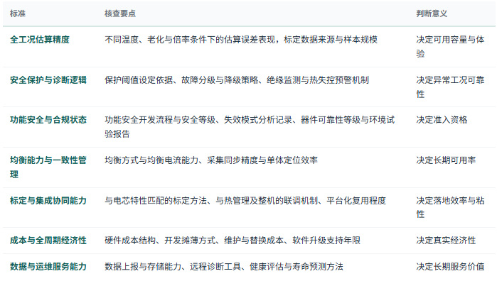 八、选型与判断标准：七条可核查清单