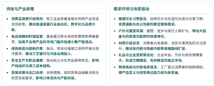 六、产业政策及需求环境分析：食品接触合规收紧与消费场景扩张并行