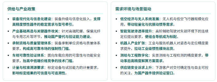 六、产业政策及需求环境分析：装备现代化与民用智能化双轮驱动
