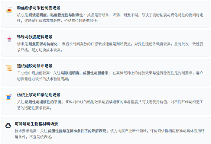 需求场景速览：五类应用的功能诉求差异