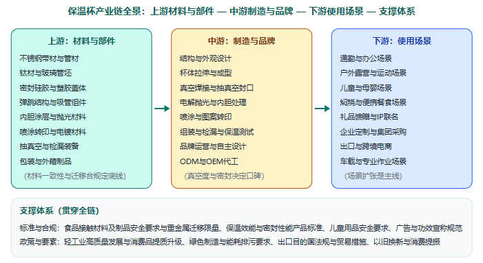 五、产业链全景图示：从钢材与部件到终端使用场景