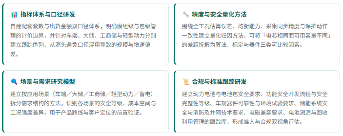 1、研发实力：四维研究能力体系