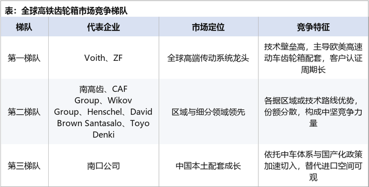 五、竞争格局：梯队分明，国产替代加速