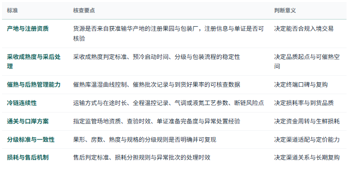 八、选型与判断标准：七条可核查清单