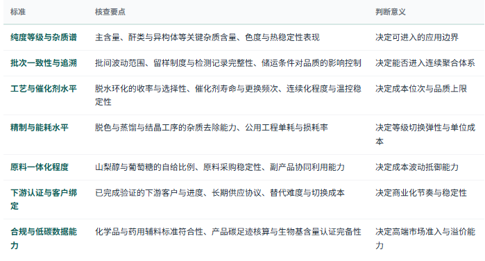 八、选型与判断标准：七条可核查清单
