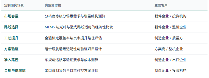 定制化研究体系：除标准化报告外，共研产业研究院提供按需定制研究服务——分精度等级分场景市场规模与增量测算、器件路线选择与成本结构比较、零偏与标度因数指标体系的横向对标方法设计、全温标定产线投入与良率提升路径评估、MEMS 与光纤器件自研与外购的经济性比较、组合导航方案在不同场景的适配性验证设计、车规与适航等准入路径与验证成本测算、批产一致性与筛选老化流程的诊断方法、下游整机企业选型偏好与价格带分布研究、出口管制合规义务与供应链自主可控方案评估、竞争对手器件能力、客户结构与验证进展对标等，面向惯性器件与模块制造企业、系统集成与组合导航方案商、配套芯片与材料企业、无人系统与智能驾驶整机企业、科研院所与产业园区、投资机构灵活交付。
