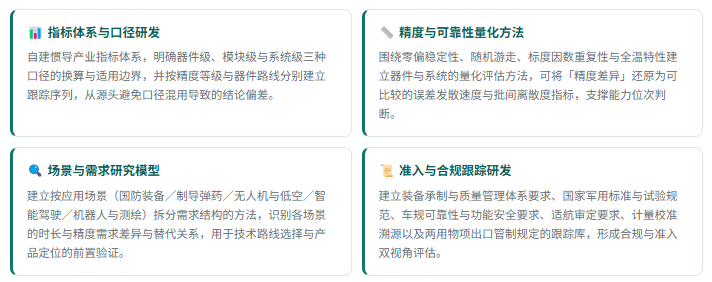 1、研发实力：四维研究能力体系