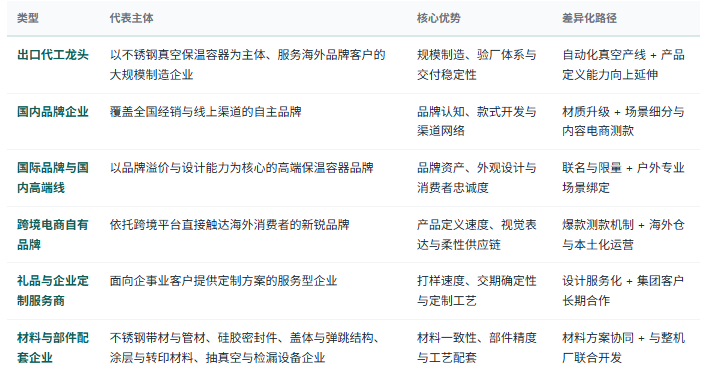 四、企业竞争格局：品牌、代工、材料与渠道四层分工