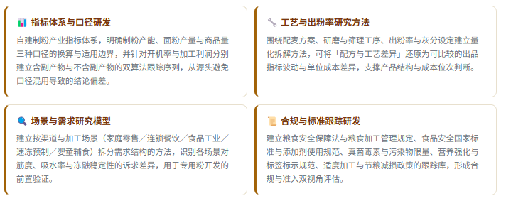 1、研发实力：四维研究能力体系