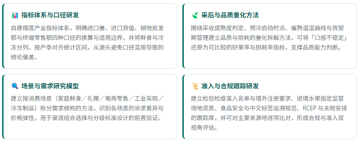 1、研发实力：四维研究能力体系