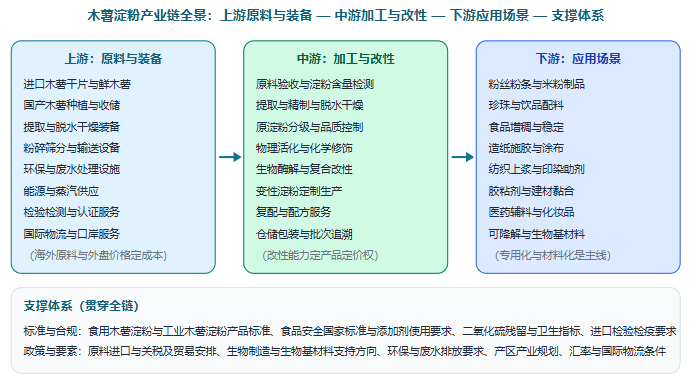五、产业链全景图示：从东南亚原料与装备到终端应用场景