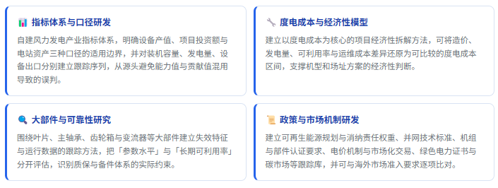 1、研发实力：四维研究能力体系
