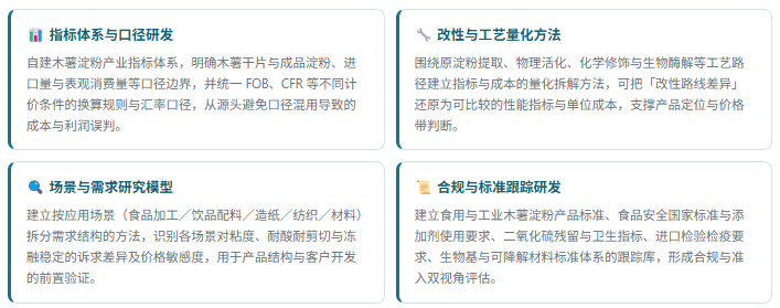 1、研发实力：四维研究能力体系
