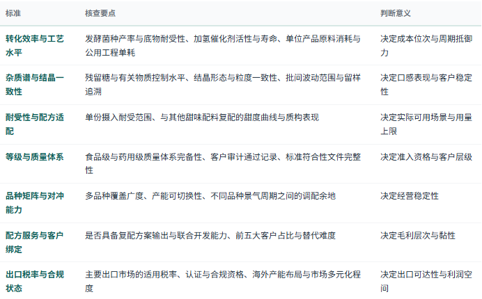 八、选型与判断标准：七条可核查清单