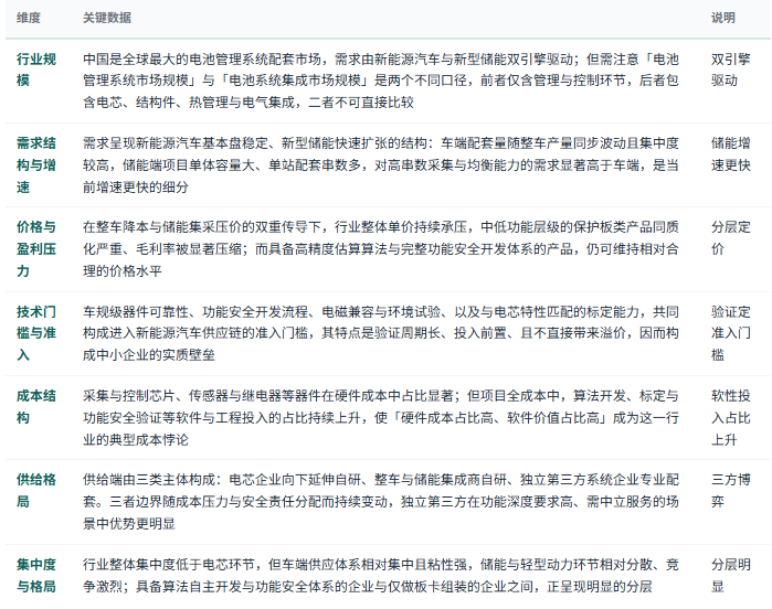 三、市场规模及现状：装机高增、价格承压、格局分层