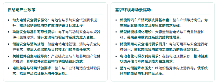 六、产业政策及需求环境分析：安全监管收紧与储能规模化并行