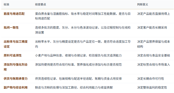 八、选型与判断标准：七条可核查清单