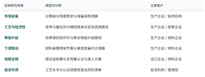 定制化研究体系：除标准化报告外，共研产业研究院提供按需定制研究服务——分纯度等级分场景市场规模与增量测算、脱水环化工艺路线与催化剂体系的收率与成本比较、酐类与异构体杂质谱控制水平的分级评价与改进路径研究、医药级与工业级与聚合物级的质量体系差距诊断与升级路线设计、生物基聚碳酸酯与聚酯装置投产与爬坡节奏对单体需求的实际拉动测算、异山梨醇与其他生物基单体路线的技术经济性比较、增塑剂替代场景的法规驱动强度与需求弹性评估、产品碳足迹核算与生物基含量认证路径设计、出口目的地化学品法规与绿色贸易规则合规成本测算、竞争对手产品等级、工艺水平与客户结构对标等，面向异山梨醇与山梨醇与淀粉糖生产企业、生物基材料与工程塑料企业、增塑剂与涂料与个人护理企业、医药与药用辅料企业、催化剂与装备配套企业、产业园区与地方政府、投资机构灵活交付。