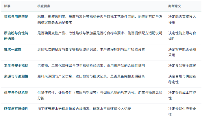 八、选型与判断标准：七条可核查清单