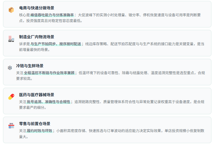 需求场景速览：五类应用的功能诉求差异