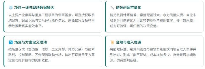 5、咨询优势：四项差异化能力