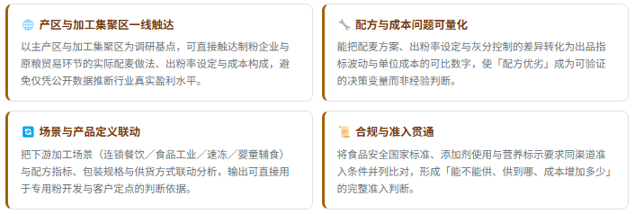 5、咨询优势：四项差异化能力