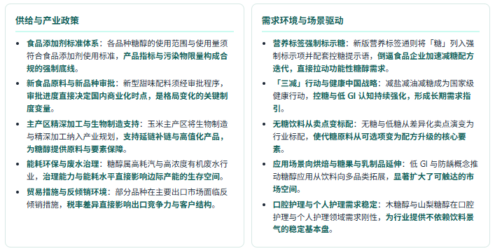 六、产业政策及需求环境分析：减糖国家战略与营养标签新规并行