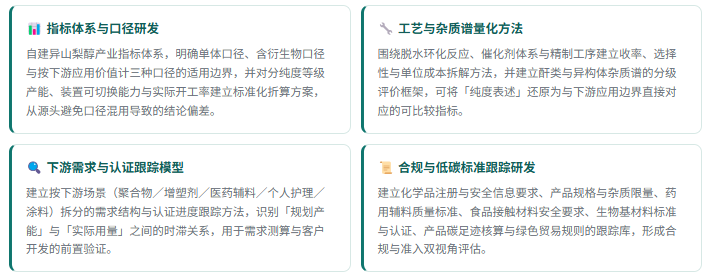 1、研发实力：四维研究能力体系