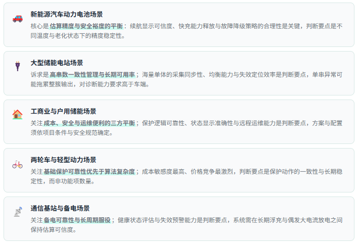 需求场景速览：六类应用的功能诉求差异