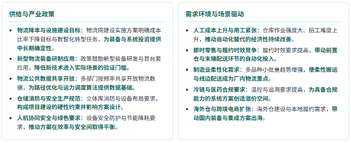 六、产业政策及需求环境分析：物流降本目标牵引与场景扩张并进