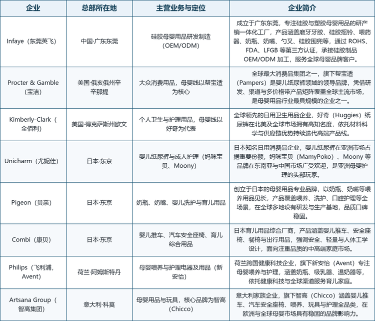 全球母婴用品 8 家核心企业概况