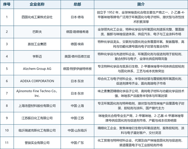 表注：梯队按企业业务结构、潜伏化与高纯技术能力及市场定位划分，排名不代表实力排序；未列出的区域性厂商与科研机构同样参与市场竞争。