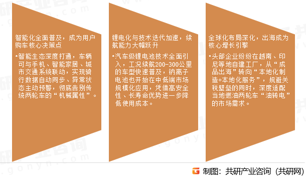 两轮电动车市场发展趋势