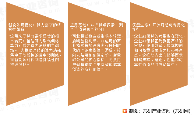 人工智能市场发展趋势