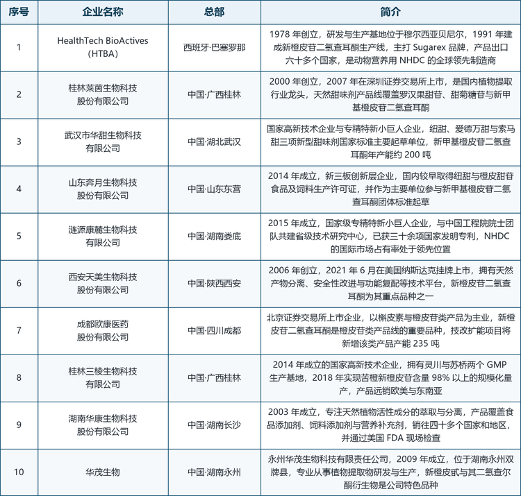 表注：梯队按企业业务结构、原料与配方一体化程度及市场定位划分，排名不代表实力排序；未列出的区域性厂商与科研机构同样参与市场竞争。
