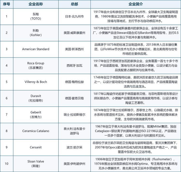 龙头企业概览：十家重点企业的基本情况如下表所示。