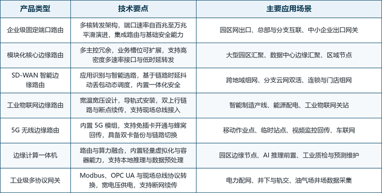 四、产品类型与技术要点