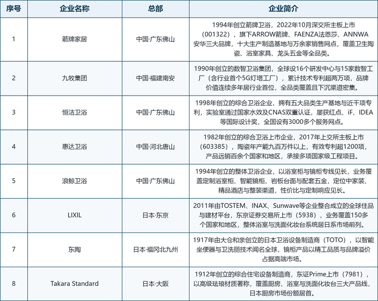 龙头企业概览：八家重点企业的基本情况如下表所示。