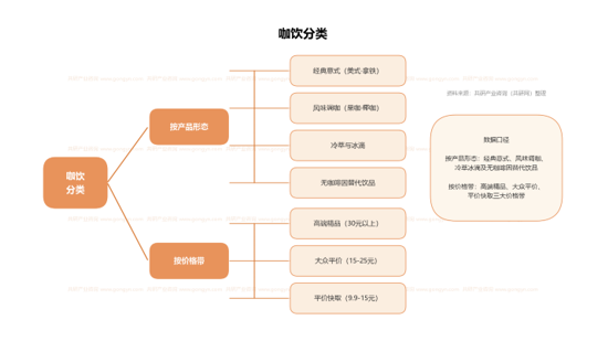 咖饮分类