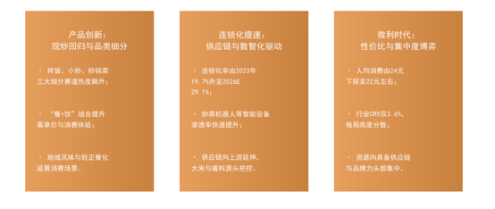 图4：米饭快餐市场发展趋势