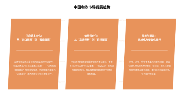 中国咖饮市场发展趋势
