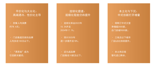 图4：中国西式餐饮市场发展趋势