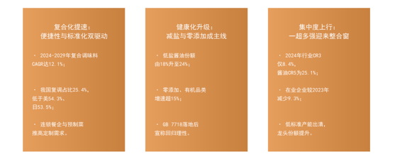 图4：中国调味品市场发展趋势