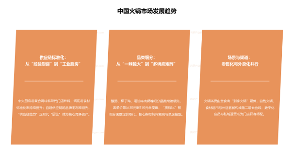 中国火锅市场发展趋势