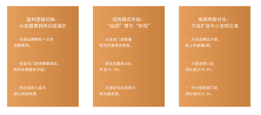 图4：中国餐饮连锁加盟市场发展趋势