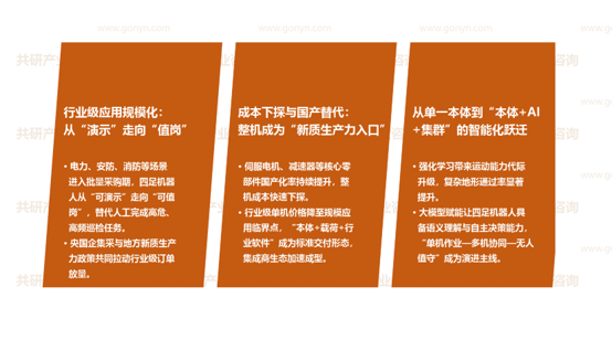 四足机器人市场发展趋势