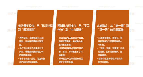 非遗美食市场发展趋势